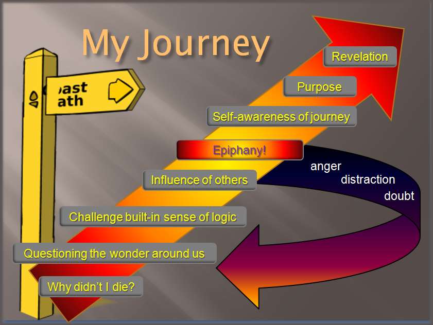 my journey and its stages